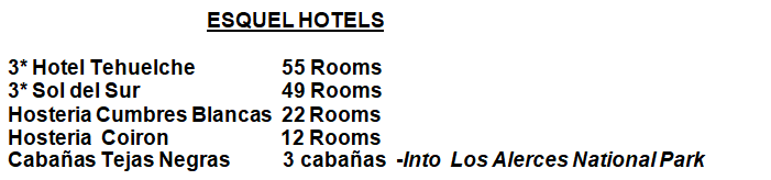 Viajes