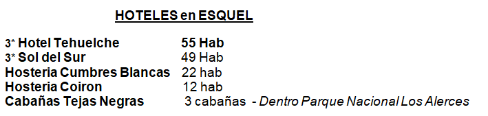Viajes